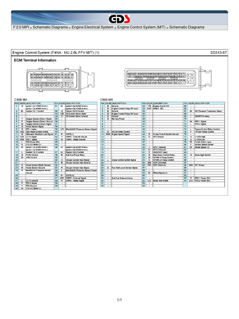 Hyundai IX35 2.0 Flex 2014 - Controle do motor - Diagrama elétrico