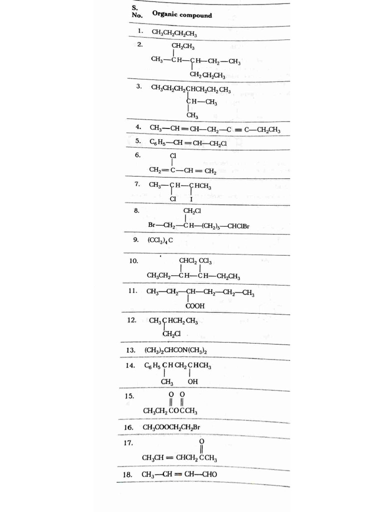 IUPAC Naming PDF