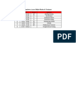 Rundown Acara Diklat