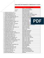 Daftar Nama Pns Pend. Yg Memasukan SK 100