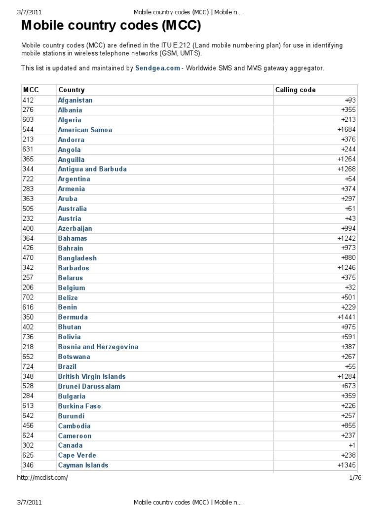 Mobile Country Codes Mcc Mobile Network Codes Mnc Imsi