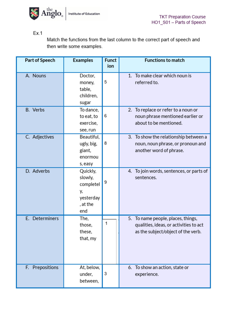 Parts of Speech Overview for TKT Prep | PDF | Part Of Speech | Noun