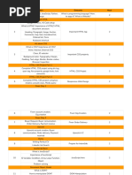 Python & Django Syllabus