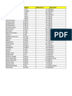 Daftar Obat Ed 2022