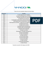 Lista de Circuitos