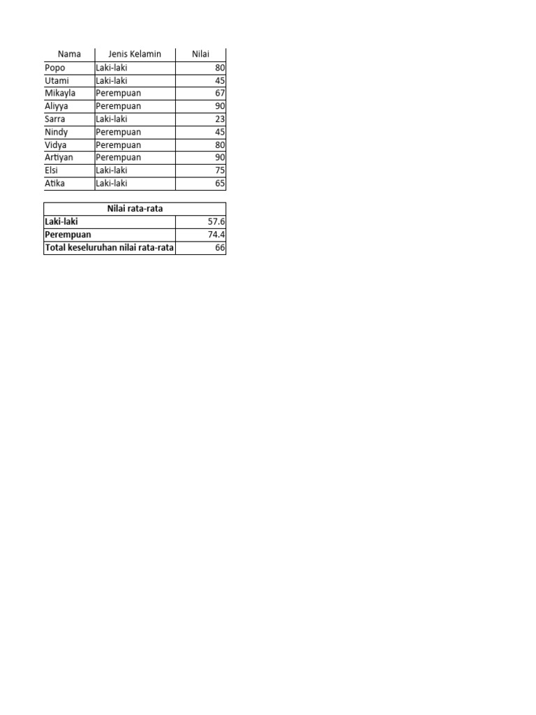 Rumus average dan averageif pdf