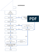 FLOWCHART