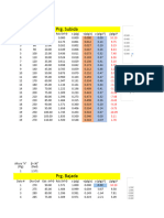 Datos de Leva