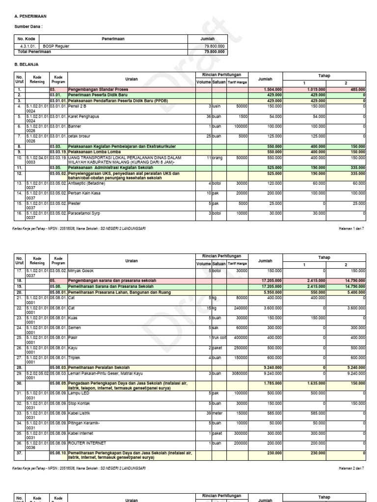 Rincian Anggaran Sekolah SD Negeri 2 | PDF