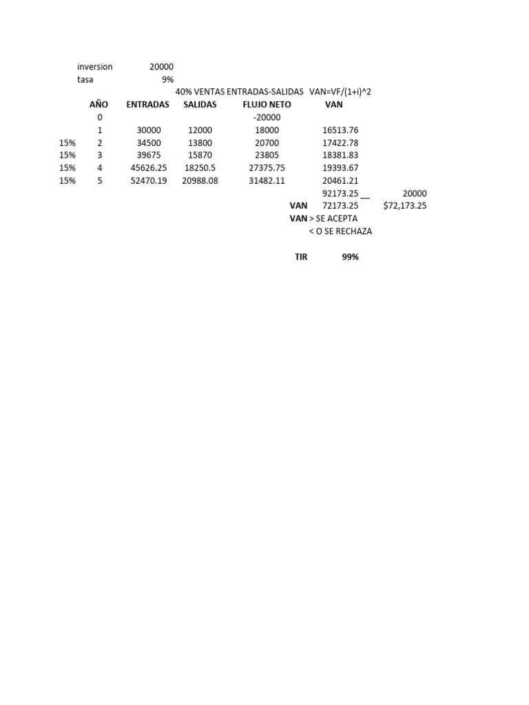 Finanzas Corporativas II Ejercicios en Clase | PDF | Economias