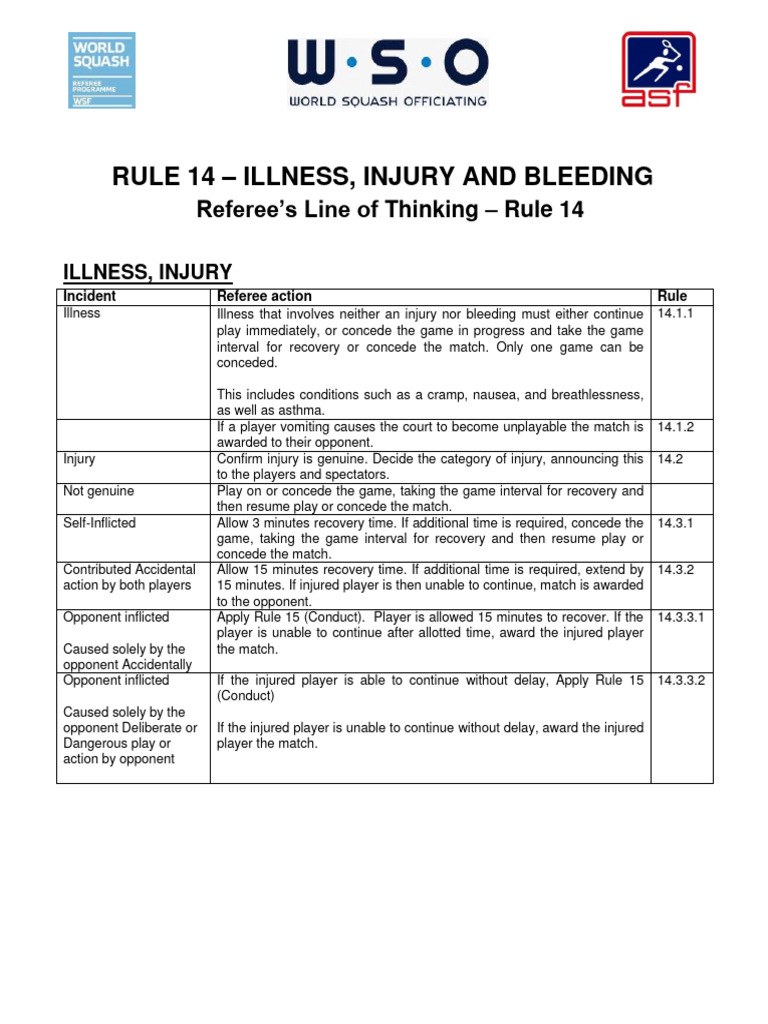 Illness and Bleeding Rules for Referees | PDF | Bleeding | Injury