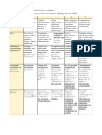 Rúbrica Portfolios