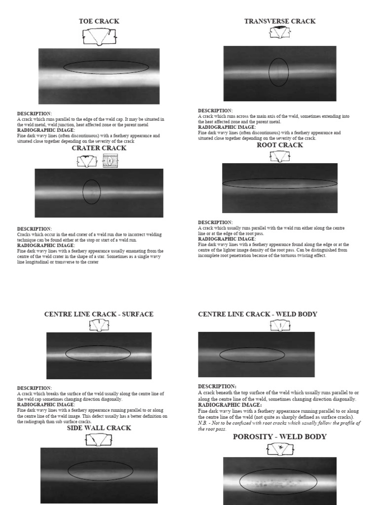 Types of Welding Cracks and Defects | PDF | Welding | Construction