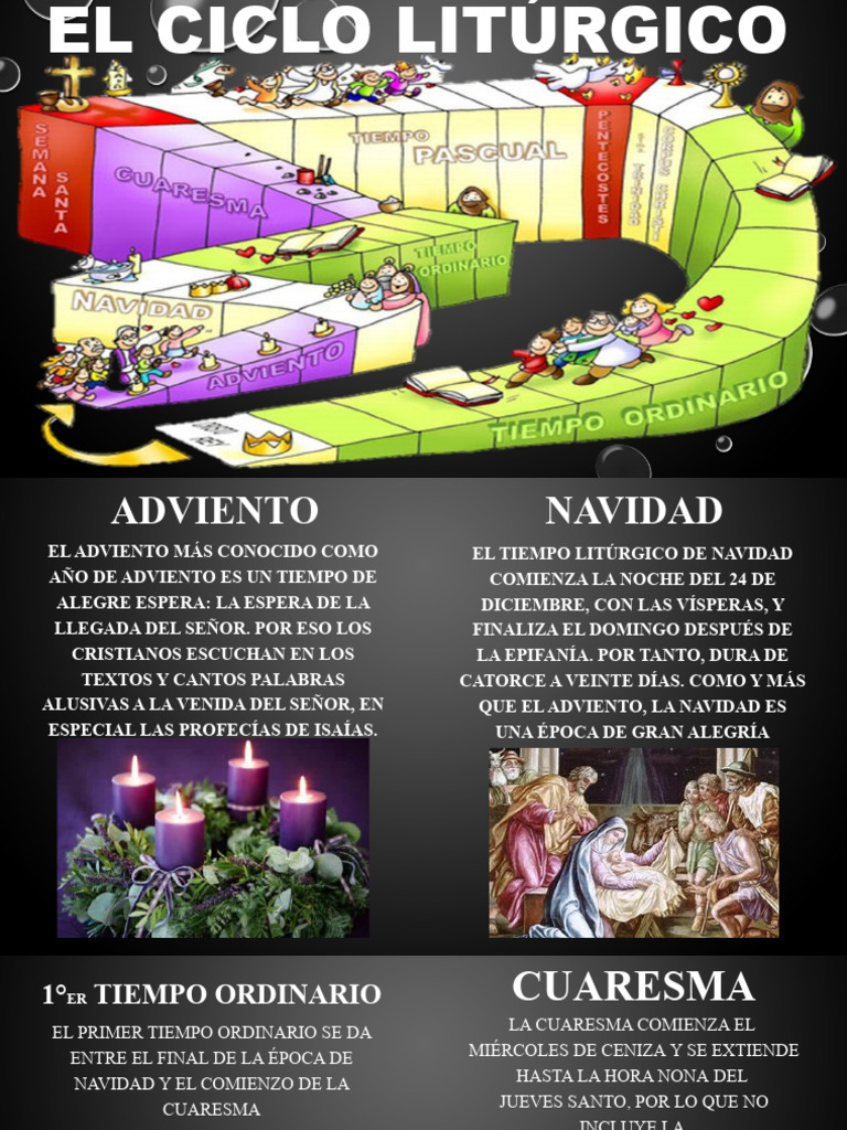 Ciclo Litúrgico: Semana Santa y Más | PDF | Año litúrgico | Pascua de ...