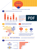 Infografico Pesquisa Doacao Brasil 2022 IDIS