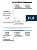 Manual Procedimiento Materia Prima