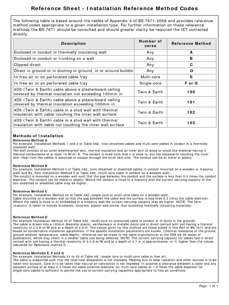 Cable Installation Method Codes PDF Pipe (Fluid Conveyance) Wall