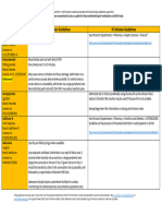 Administration Guidelines For General Intravenous Medications at SIVUH - PDF (Updated 04aug2023)