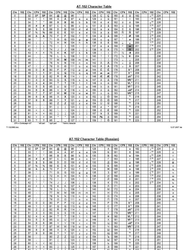 At 102 character table pdf