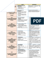 APRENDIZAJES FUNDAMENTALES - 2022 - Contenidos Tematicos - Quinto