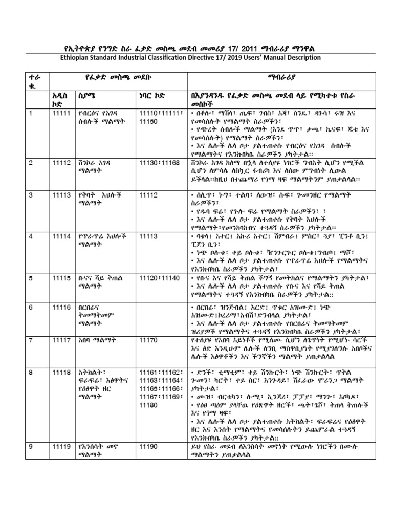 Ethiopian Standard Industrial Classification Directive 17/ 2019 Users