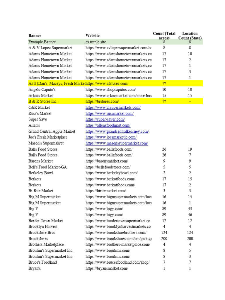 Grocery Store Locations Overview | PDF | Grocery Store | Supermarket