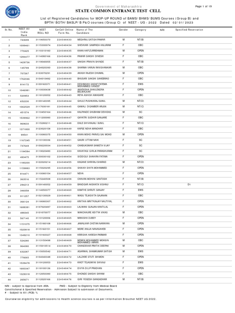 01 Registeredlist r3 | PDF