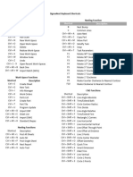 SigmaNest Keyboard Shortcuts