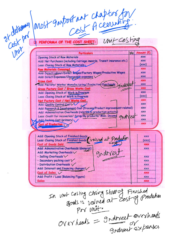 cost-sheet-proforma-2019-copy-2-pdf