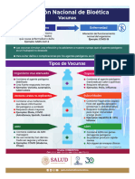 Infografia Tipos de Vacunas