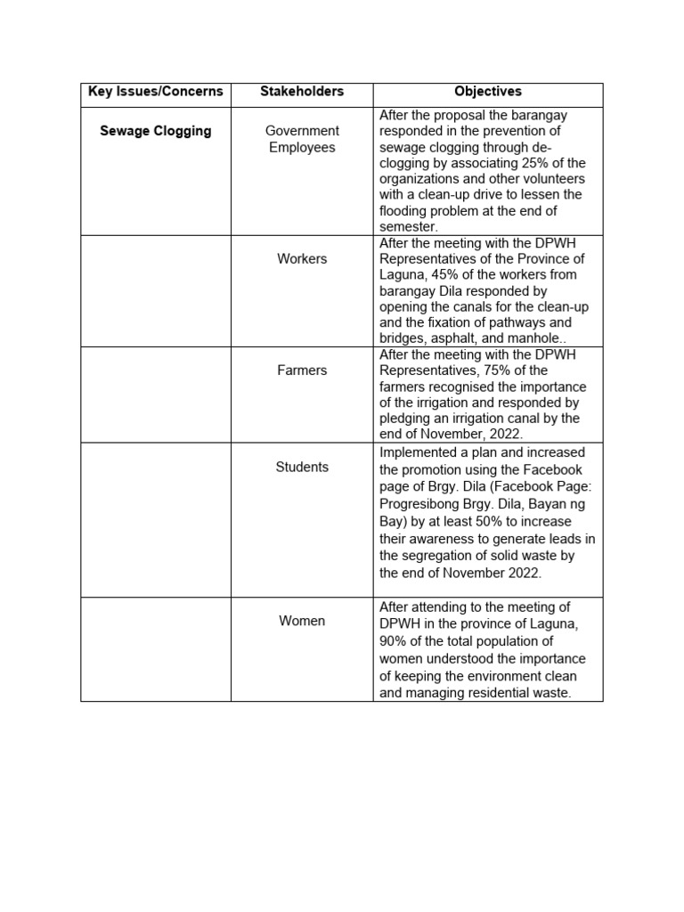 objectives | PDF