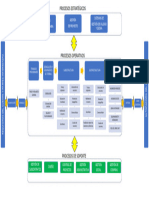 Mapa de Procesos Operativos - Plan de Calidad Rev2