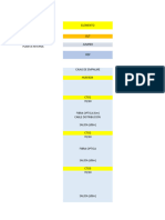 Niveles de Señal Red FTTH Desbalanceada