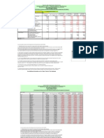 Final Budget Edition: Estimated Impacts of 2009-11 Proposed Budget(s) On State Revenues