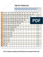 Single Point Threading Guide