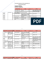 1.risk Register Manrisk Keamanan