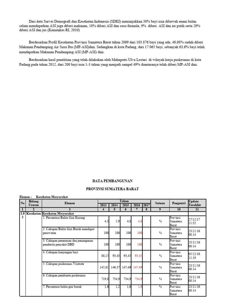 Dari data survei demografi dan kesehatan indonesia pdf