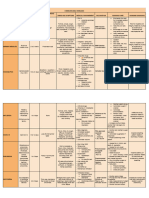 Communicable Diseases