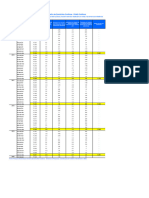 Pesq. Nacional Por Amostra de Domicílios Contínua - PNAD Contínua Tabela - 03.B.08 - 00 - 16