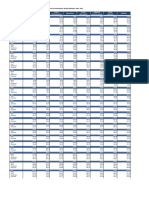 Bolivia - Indice de Empleo Del Sector Privad Por Grupo Ocupacional, 1996 - 2022