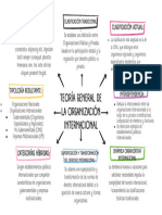 Mapa Conceptual Sesion 13