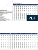 Bolivia - Salario Medio Nominal Del Sector Privado Segun Actividad Economica, 1996 - 2022