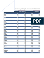 Bolivia - Salario Medio Real Por Genero Del Sector Privado Por Grupo Ocupacional, 2004 - 2022