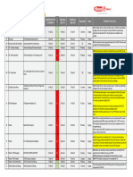 05 - 2023.11.06 - 8.5 KGM ROS - Agreements Tracking Log