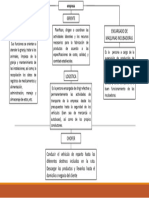 organigrama de empresa 