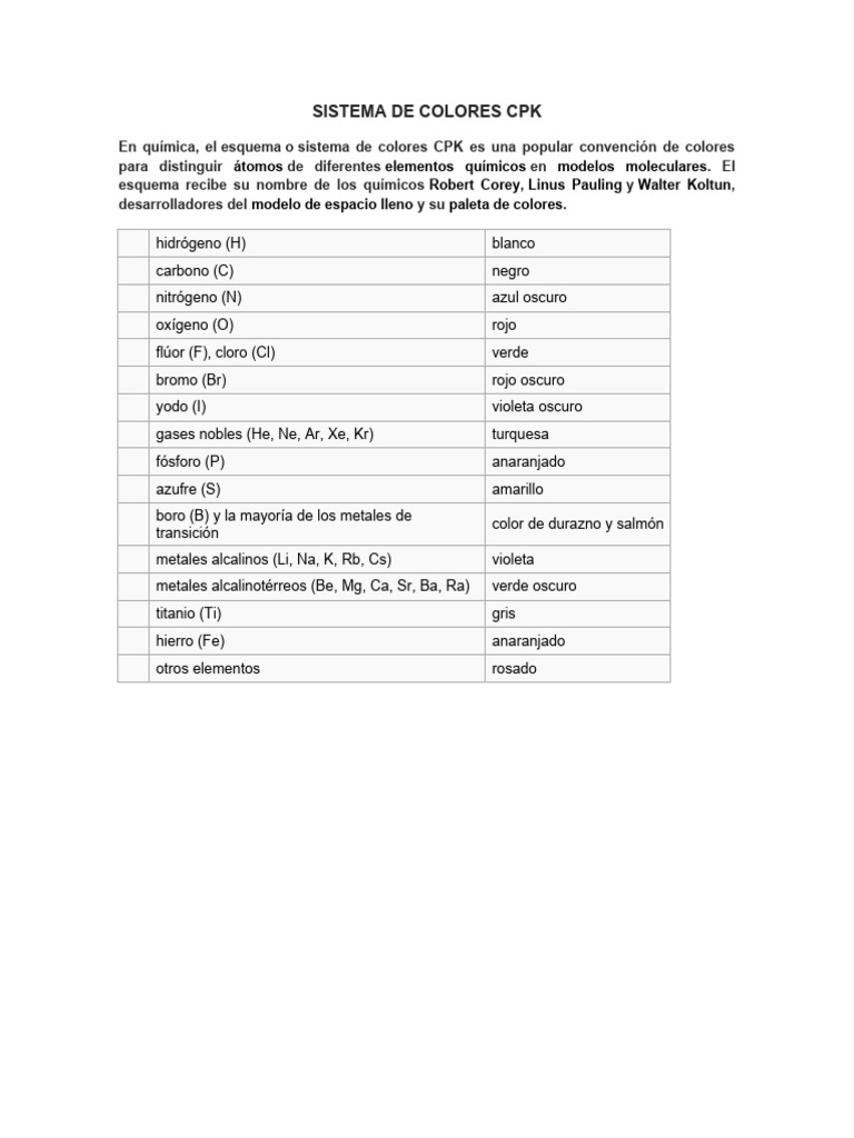 Sistema de Colores CPK PDF