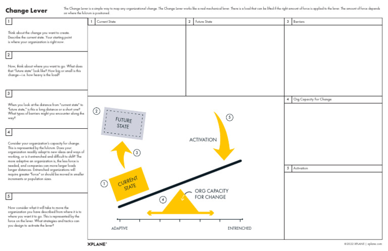 Change Lever for Organizational Capacity | PDF | Lever | Mechanical ...