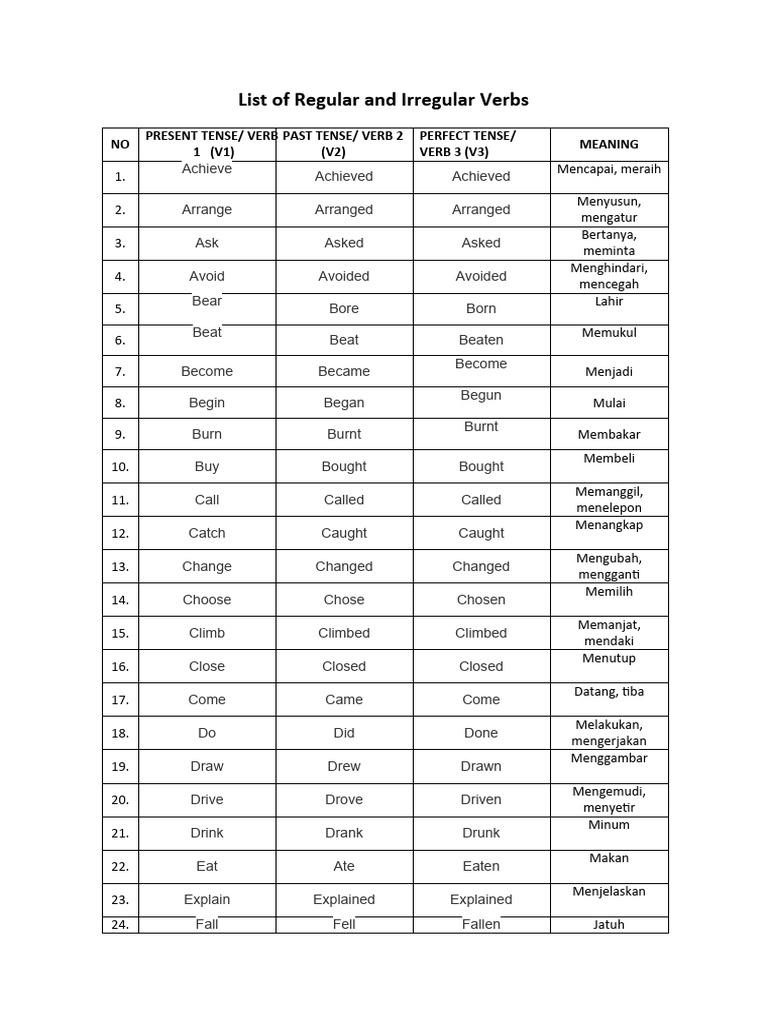 LIST OF VERBS | PDF