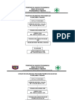 Struktur Organisasi Gizi