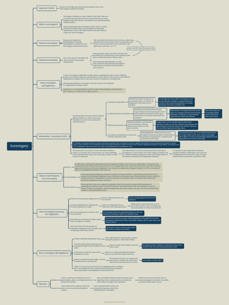 Sovereignty Pdf Sovereign State Sovereignty